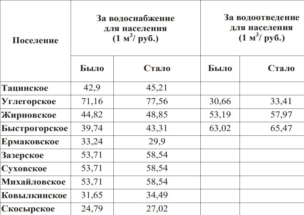 Стоимость Киловатта Электроэнергии В Красноярском Крае